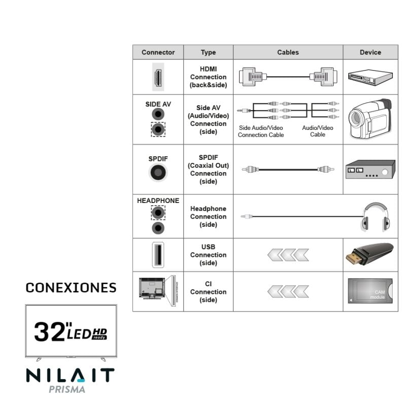 Nilait Prisma 32HC7002N 32" LED HD Ready senza cornice