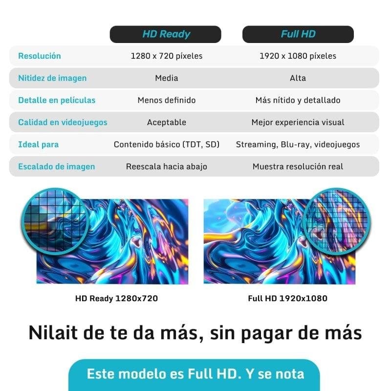 TV Nilait LED Prisma 32FD7004SVIOS 32" Full HD 60Hz Smart TV VIDAA Dolby Audio